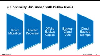 © 2017 Unitrends 9
Cloud
Migration
Disaster
Recovery
Offsite
Backup
Copies
Backup
Cloud
VMs
Direct
Backup
Storage
5 Continuity Use Cases with Public Cloud
Updates Coming Soon
 