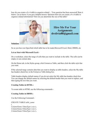 how do you create a 4 x 6 table to organize related ... Your question has been answered! Rate it
below. Let us know if you got a helpful answer. Question How do you create a 4 x 6 table to
organize related information? How do you determine the size of the table?
Solution
So as you have not Specified which table has to be made,Microsoft Excel, Html, DBMS, etc
Let us Start with Microsoft Excel:-
On a worksheet, select the range of cells that you want to include in the table. The cells can be
empty or can contain data.
On the Home tab, in the Styles group, click Format as Table, and then click the table style that
you want.
If the selected range contains data that you want to display as table headers, select the My table
has headers check box in the Format as Table dialog box.
Table headers display default names if you do not select the My table has headers check box.
You can change the default names by selecting the default header that you want to replace, and
then typing the text that you want.
Creating Tables in HTML:-
To create table in HTML use the following commands:-
Creating Tables in DBMS:-
Use the Following Command:-
CREATE TABLE table_name
(
ColumnName1 DataType ( size ),
ColumnName2 DataType ( size ),
ColumnName3 DataType ( size ),
 