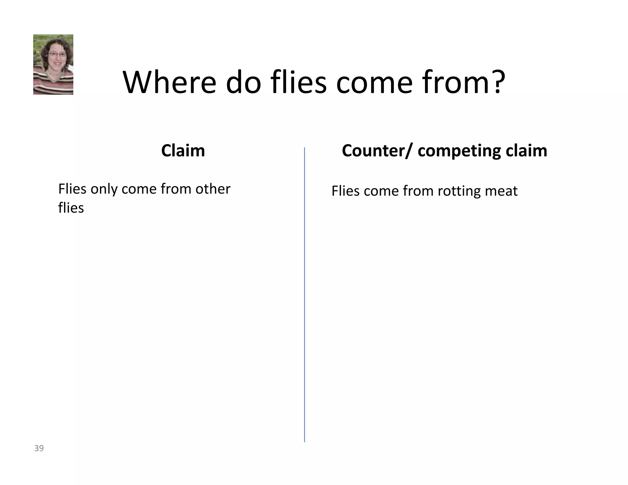 Where do flies come from? 
Claim Counter/ competing claim 
Flies only come from other 
flies 
Flies come from rotting meat 
39 
 