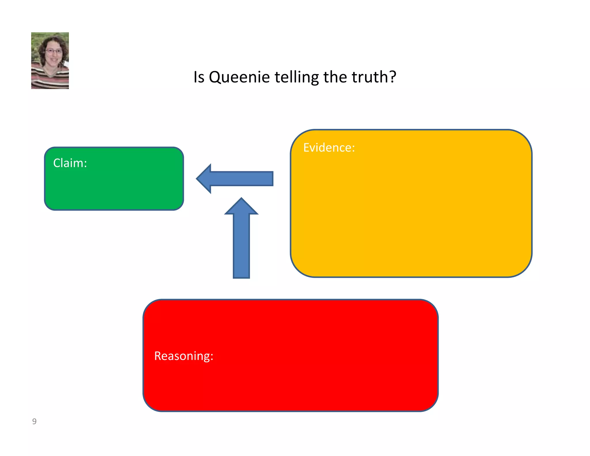 Claim: 
Is Queenie telling the truth? 
Evidence: 
Reasoning: 
9 
 