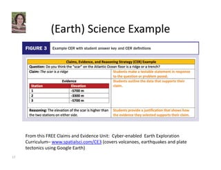 (Earth) Science Example 
From this FREE Claims and Evidence Unit: Cyber‐enabled Earth Exploration 
Curriculum– www.spatialsci.com/CE3 (covers volcanoes, earthquakes and plate 
tectonics using Google Earth) 
17 
 