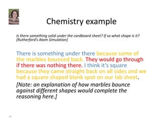 Chemistry example 
Is there something solid under the cardboard sheet? If so what shape is it? 
[Rutherford’s Atom Simulation] 
There is something under there because some of 
the marbles bounced back. They would go through 
if there was nothing there. I think it’s square 
because they came straight back on all sides and we 
had a square shaped blank spot on our lab sheet. 
[Note: an explanation of how marbles bounce 
against different shapes would complete the 
reasoning here.] 
20 
 