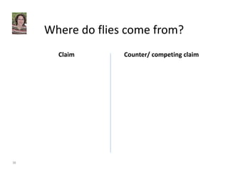 Where do flies come from? 
Claim Counter/ competing claim 
38 
 