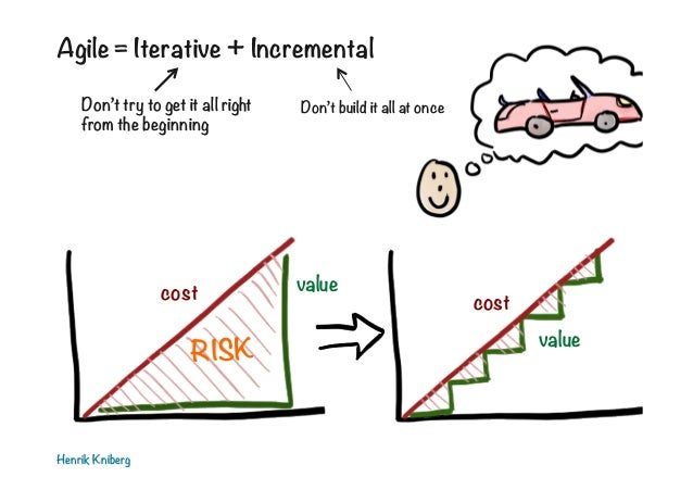 'How do you know that your product works?': Henrik Kniberg @ Colombo