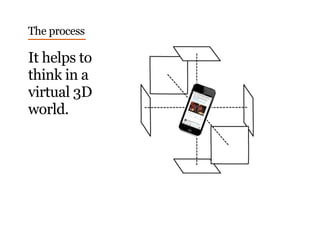 It helps to
think in a
virtual 3D
world.
The process
 
