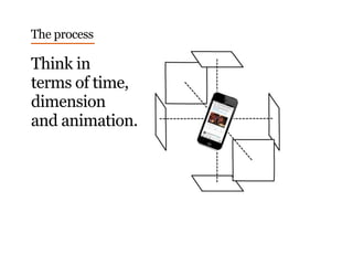 Think in
terms of time,
dimension
and animation.
The process
 