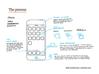 Matt Sundstrom, mattink.com
The process
 