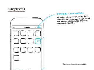 Matt Sundstrom, mattink.com
The process
 