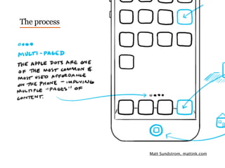 Matt Sundstrom, mattink.com
The process
 