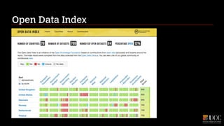 Open Data Index

 