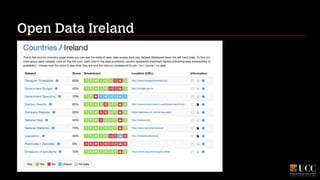 Open Data Ireland

 