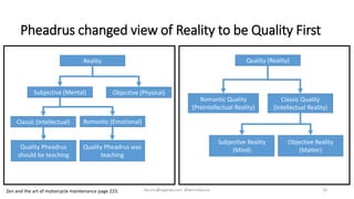 Pheadrus changed view of Reality to be Quality First
kburns@sagesw.com, @kevinbburns 24
Reality
Quality Pheadrus was
teach...