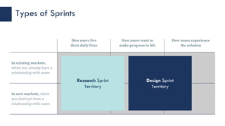 Types of Sprints
In existing markets,
when you already have a
relationship with users
In new markets, when
you donʼt yet h...