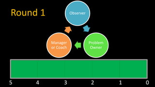 5 4 3 2 1 0
Observer
Problem
Owner
Manager
or Coach
Round 1
 