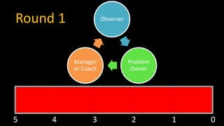 Observer
Problem
Owner
Manager
or Coach
Round 1
5 4 3 2 1 0
 