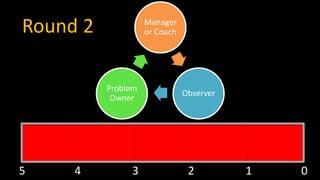Observer
Problem
Owner
Manager
or Coach
5 4 3 2 1 0
Round 2
 
