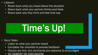 Time’s Up!
• Listener:
• Share back what you heard about the situation
• Share back what your partner thinks and feels
• Share back why they think and feel that way
• Story Teller:
• Listen to what your partner heard
• Complete the checklist to provide feedback
• Checks are fine, but comments are welcome & encouraged
• NO DEBRIEF OR DISCUSSION!
 