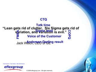 “ Lean gets rid of clutter.  Six Sigma gets rid of variation, and variation is evil.” Jack Welch, CEO of GE Voice of the Customer CTQ Tatk time Sigma level Anderson-Darling result FMEA COPQ 