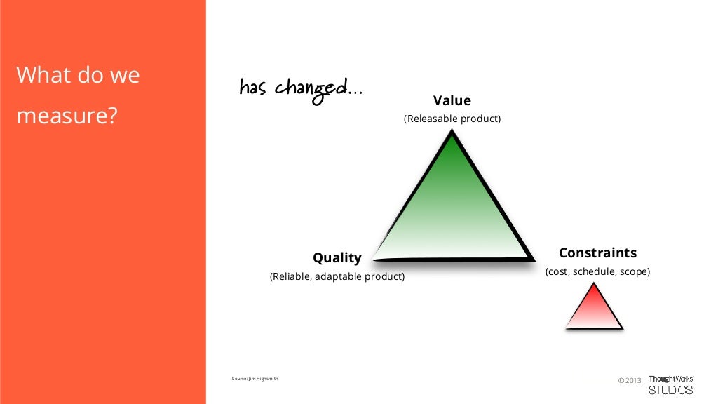 How do you measure value?