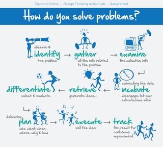 How do you_solve_problems