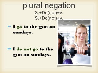 plural negation
S.+Do(not)+v.
S.+Do(not)+v.
I go to the gym on
sundays.
I do not go to the
gym on sundays.
 