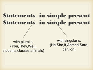 Statements in simple present
Statements in simple present
with singular s.
(He,She,It,Ahmed,Sara,
car,lion)
with plural s.
(You,They,We,I,
students,classes,animals)
 