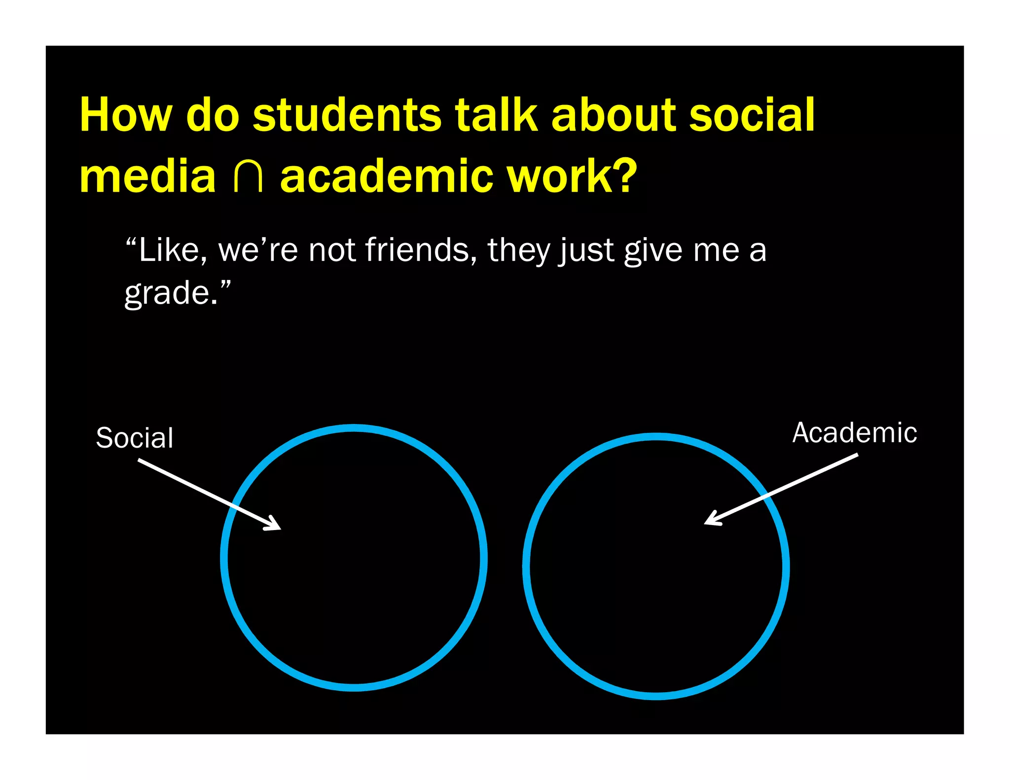 How do students talk about social
media ∩ academic work?
“Like, we’re not friends, they just give me a
grade.”

Social

Academic

 