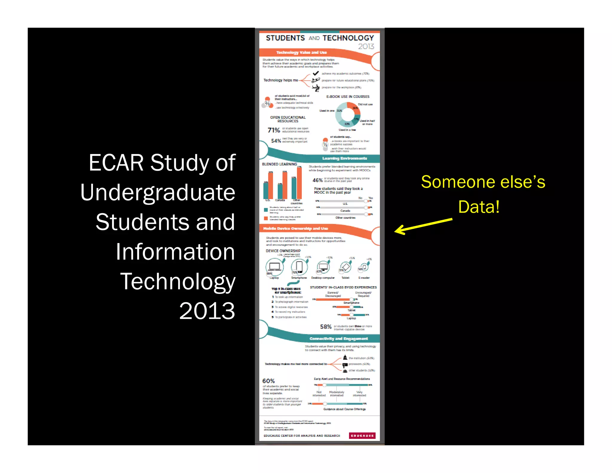 ECAR Study of
Undergraduate
Students and
Information
Technology
2013

Someone else’s
Data!

 