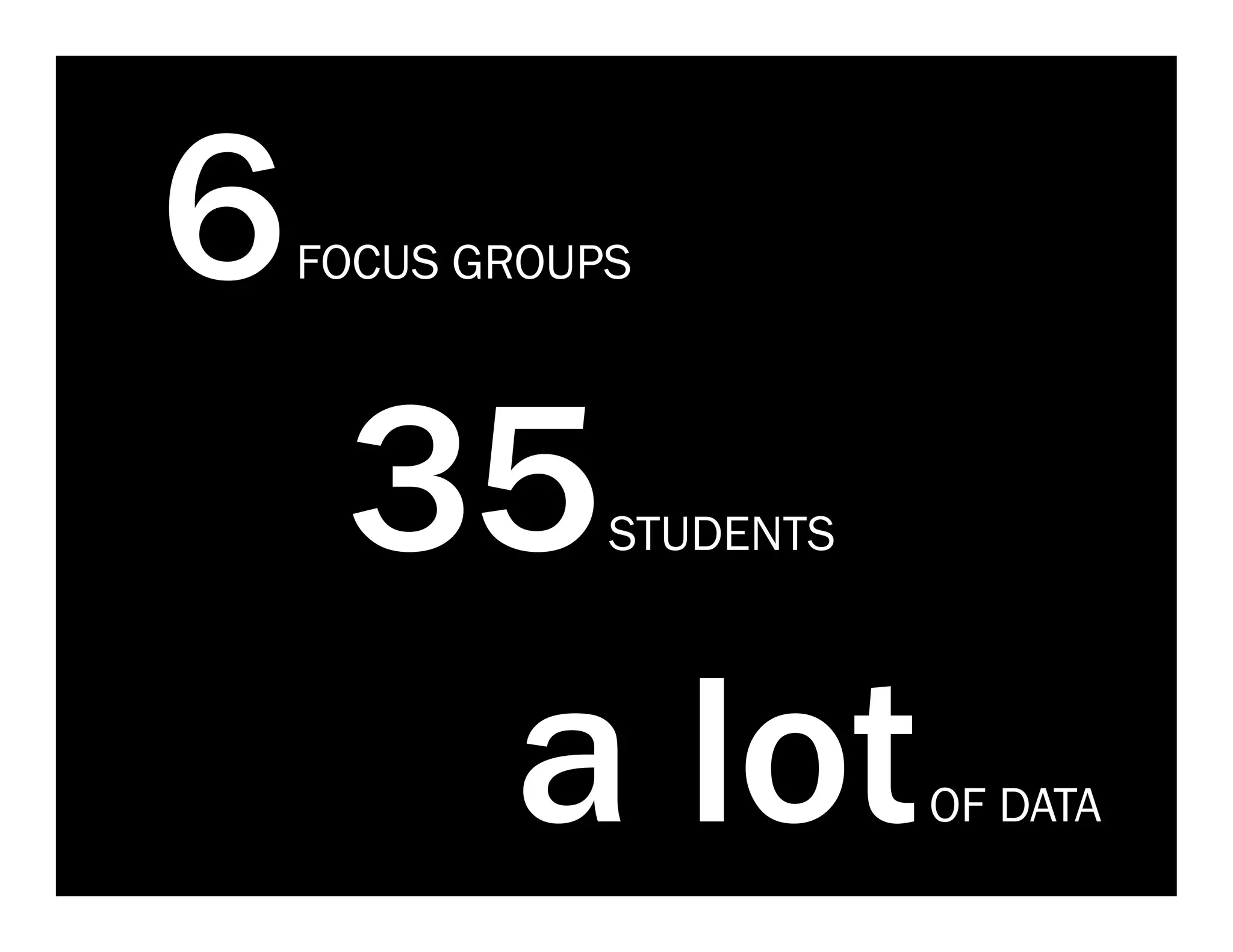 6

FOCUS GROUPS

35
a lot
STUDENTS

OF DATA

 
