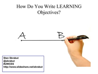 How Do You Write LEARNING Objectives? Stan Skrabut @skrabut #UWCES http://www.slideshare.net/skrabut 