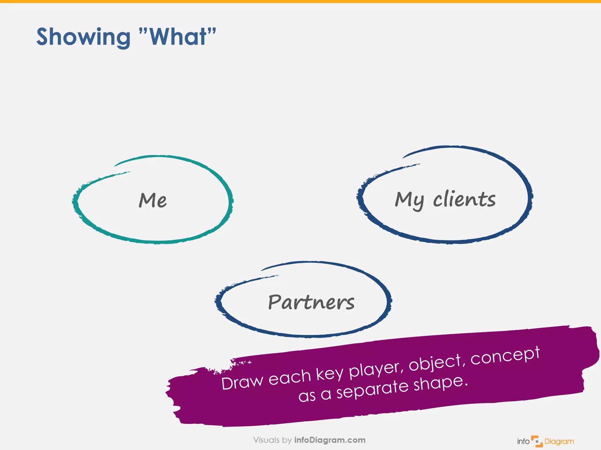 My clients
Partners
Showing ”What”
Me
 