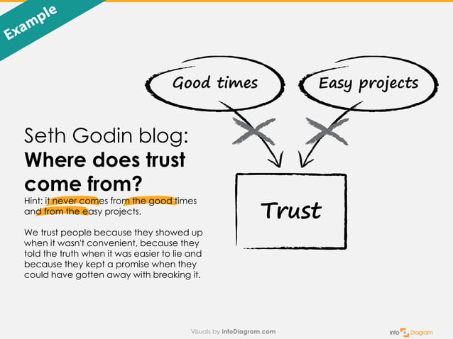How to Change Text to Diagrams (infodiagram visualization)