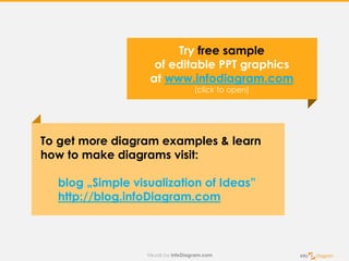 How to Change Text to Diagrams (infodiagram visualization) | PPT