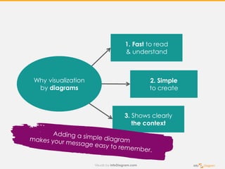 How to Change Text to Diagrams (infodiagram visualization) | PPT
