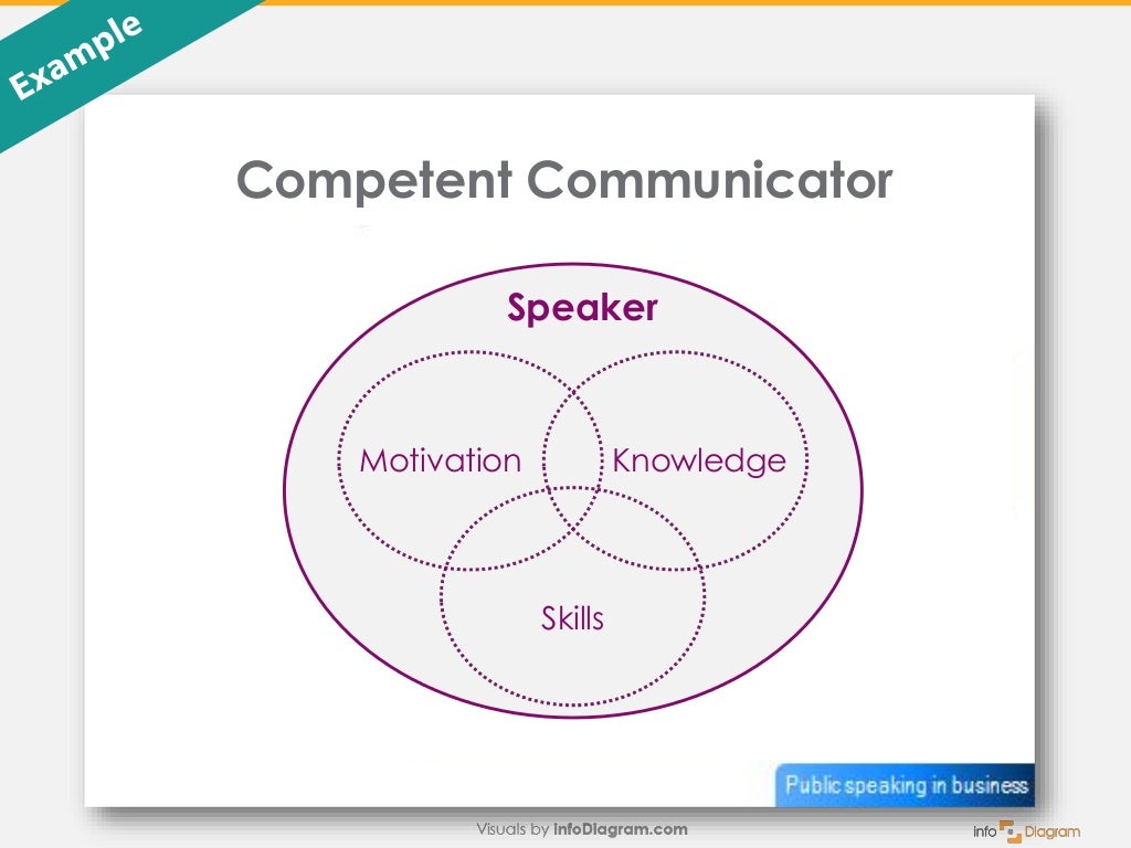 How to Change Text to Diagrams (infodiagram visualization)