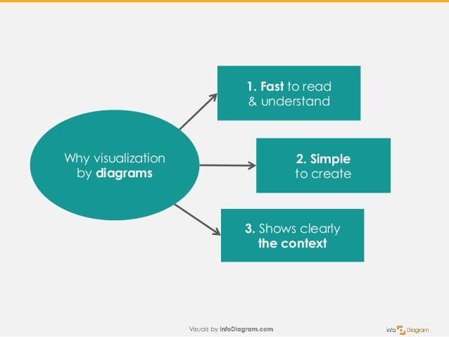 How to Change Text to Diagrams (infodiagram visualization)