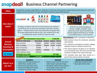 Business Channel Partnering
What
Snapdeal tie-up with a large FMCG co. Synthesis in the brand communication where both partners share the costs and
engage relevant institutions through meaningful corporate responsibility projects
How does it
work?
Annual
Revenue
Potential &
Assumption
What’s in it
for me?
Rs. 74 Lacs
SNAPDEAL
• Strong ties with big corporate 
better deals, steady money
• Shared costs and wider reach
• Presence at different channels
• Enhanced corporate image
PARTNER
• Share ad costs with SD and reach
wider target. Corporate Image
• Get higher traffic to their products
on SD, better deals on SD site
• Steady business, Repeats
SELLER/ END CONSUMER
• Seller gets steady business
• Buyer gets better deals
Assumptions: (Calc. assumption in footnote)
• Both partners share the institution activation
costs equally
• The institutions activated are schools, colleges,
hospitals, factories, HoReCa channels etc.
• The revenue figures are given as an absolute,
as an illustration only. The costs incurred have
not been included in the scope of the ppt.
• The initiatives have been kept limited to 1
partnership only & could be increased
SD forges an alliance with HUL for their personal care products
worth 65 lacs for an entire year (sanitizer, hand wash, sanitary
napkins – Kimberly Clark). Items to be sold online at special rates
SD to give preferential ad rates to HUL. HUL mentions SD in ads
In collaborative events, SD & HUL share the costs
SD & HUL to jointly campaign at
schools, colleges, hospitals, clubs,
restaurants, pubs about cleanliness &
need for hygiene & female care. Provide
co-branded products at the channels
HUL Monetization Amount (Rs) 6,500,000
VALUE OF ITEM SOLD Hand Wash Sanitizer Napkins Others
Sales at School 720000* 288000 360000 240000
Sales at College 360000 288000 90000 120000
Sales at Factories 720000 0 0 0
Sales at HoReCa 864000 1080000 0 720000
TOTAL ANNUAL SALES 5850000
SD Margins (say, 15%) 877,500
TOTAL SD REVENUES 7,377,500
 