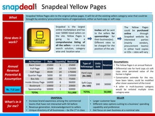 Snapdeal Yellow Pages
What
Snapdeal Yellow Pages akin to the original yellow pages. It will list all the existing sellers category-wise that could be
brought by vendors/ procurement teams of organizations, either as hard copy or soft copy
How does it
work?
Annual
Revenue
Potential &
Assumption
What’s in it
for me?
Snapdeal is the largest
online marketplace and has
over 50000 listed sellers on
the site. Yellow Pages is
going to be a
comprehensive listing of
all the sellers – a one stop
search solution, category
wise and location wise
Invites will be sent
to the sellers for
sponsorships for
their business(es).
Different rates to
be charged for the
position of the ads
The Yellow Pages
could be purchased
online through
Snapdeal website by
interested parties
(mainly vendors,
procurement teams)
in either hard copies
or CDs – rates will vary
Ad Position Rate Quantity Revenue
Back Cover 25000 1 25000
Full Page 12500 10 125000
Half Page 8500 20 170000
Quarter Page 5000 30 150000
Box Ads 1000 75 75000
Inside Glossy Page 16000 6 96000
Bookmark 10000 2 20000
Sponsorship 50000 1 50000
TOTAL 711,000
Type of
Yellowpage
Units
Sold
Revenue
Hard copy
(Rs 200)
100 20000
Soft Copy
(Rs 100)
300 30000
TOTAL 50,000
Rs. 7.6 Lacs
Assumptions:
• The Yellow Pages is an annual feature
• Differential rate for hard copy v/s soft
copy since perceived value of the
former is higher
• Conservative estimate for the nos.
have been taken, could be modified
after closer assessment of the trend
• A seller in multi-business category
would be enlisted multiple times
category-wise
SNAPDEAL
• Increase brand awareness among the commercial
teams that have not interacted with SD before
• Revenue generation. Acknowledgement to sellers
• Unique directory of all businesses – be the 1st in class
SELLER
• Larger customer base
• Different rates options suiting to a business’ spending
capability and preference
• Get focus on own business at a nominal rate
 