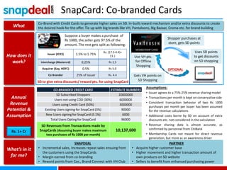 SnapCard: Co-branded Cards
What
How does it
work?
Annual
Revenue
Potential &
Assumption
What’s in it
for me?
Rs. 1+ Cr
Co-Brand with Credit Cards to generate higher sales on SD. In-built reward mechanism and/or extra discounts to create
the desired hook for the offer. Tie up with big brands like VH, Pantaloons, Big Bazaar, Croma etc. for brand building
Issuer (ICICI) 1.5% to 1.75%
Rs. (17.5-4.4)=
13.1
Interchange (Mastercrd) 0.25% Rs 2.5
Acquirer (Say, HDFC) 0.5% Rs 5.0
Co Brander 25% of Issuer Rs. 4.4
Suppose a buyer makes a purchase of
Rs 1000, the seller gets 97.5% of the
amount. The rest gets split as following:
SNAPDEAL
• Incremental sales, Increases repeat sales ensuing from
the customers using the SnapCards
• Margin earned from co-branding
• Reward points from Cos., Brand Connect with VH Club
PARTNER
• Acquire higher customer base
• Higher movement and higher transaction amount of
own products on SD website
• Sellers to benefit from enhanced purchasing power
SD to give extra discounts/ reward pts. for using SnapCard
CO-BRANDED CREDIT CARD ESTIMATE NUMBERS
SD Subscribed Shoppers 20000000
Users not using COD (30%) 6000000
Users using Credit Card (50%) 3000000
Existing Users signing for SnapCard (3%) 90000
New Users signing for SnapCard (0.1%) 6000
Total Users Opting for SnapCard 96000
SD Revenues from Transactions made by
SnapCards (Assuming buyer makes maximum
two purchases of Rs 1000 per month)
10,137,600
Assumptions:
• Issuer agrees to a 75%-25% revenue sharing model
• Transactions per month is kept on conservative side
• Consistent transaction behavior of two Rs 1000
purchases per month per buyer has been assumed
for the revenue calculations
• Additional costs borne by SD on account of extra
discounts etc. not considered in the calculation
• Revenue sharing data is almost accurate, as
confirmed by personnel from CitiBank
• Membership Cards not meant for direct revenue
generation, but more as an awareness driver
Shopper purchases at
store, gets SD points
Uses SD points
to get discounts
on SD shopping
OPTIONAL
Gets VH points on
SD Shopping
Use VH pts.
for Offline
Shopping
 