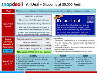AirDeal – Shopping at 30,000 Feet!
What
How does it
work?
Annual
Revenue
Potential &
Assumption
What’s in it
for me?
Rs. 1.45 Cr
Make a first move and tie up with the largest and most successful airline in India for creating awareness and sales
Snapdeal ties up with Indigo
SD awareness in Hello-6E magazine, Lounges
Discount coupons distributed during onboard sales
Items could be purchased from SD counters at
select airports (akin to AVA outlets) or online
Purchase made online with special Indigo codes
entitles buyers to lounge access, free meals etc.
SNAPDEAL
• New, innovative avenue of awareness & commn
• Scope of creating unique marketing story like
‘Shop 30k feet in the air!’
• Association with a reputed brand, leader in the
industry which is known for reliability &
performance
• Scope for future fwd integration in travel sector
PARTNER
• Higher awareness about Indigo
among huge SD customer base
• Can use SD as a
communication platform
• Get better deals at minimal
costs (free meals, lounge
access etc.)
BUYER
• Win-win deals for the
online purchaser
• Get more discounts
(more savings) on more
purchase
Assumptions:
• The success of the alliance cannot be merely captured in monetary
terms but from an imagery enhancement and increased brand
awareness perspective. This is going to lead to higher TOM and
SPONT** awareness
• The terms & conditions of the agreement are hypothetical only and
might vary significantly in reality
• The alliance would be symbiotically beneficial for both parties
Purchases made at Airports per month 500
Transaction value (Rs) 2000
Annual Revenue Potential (Rs) 12,000,000
Addl. Revenue from arrangement (Rs) 2,500,000
TOTAL ANNUAL REVENUE FOR SD (Rs) 14,500,000
 