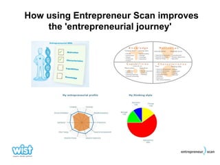 How using Entrepreneur Scan improves
    the 'entrepreneurial journey'
 