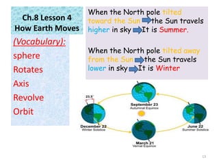 Ch.8 Lesson 4
How Earth Moves
When the North pole tilted
toward the Sun the Sun travels
higher in sky . It is Summer.
When the North pole tilted away
from the Sun the Sun travels
lower in sky . It is Winter
(Vocabulary):
sphere
Rotates
Axis
Revolve
Orbit
13
 