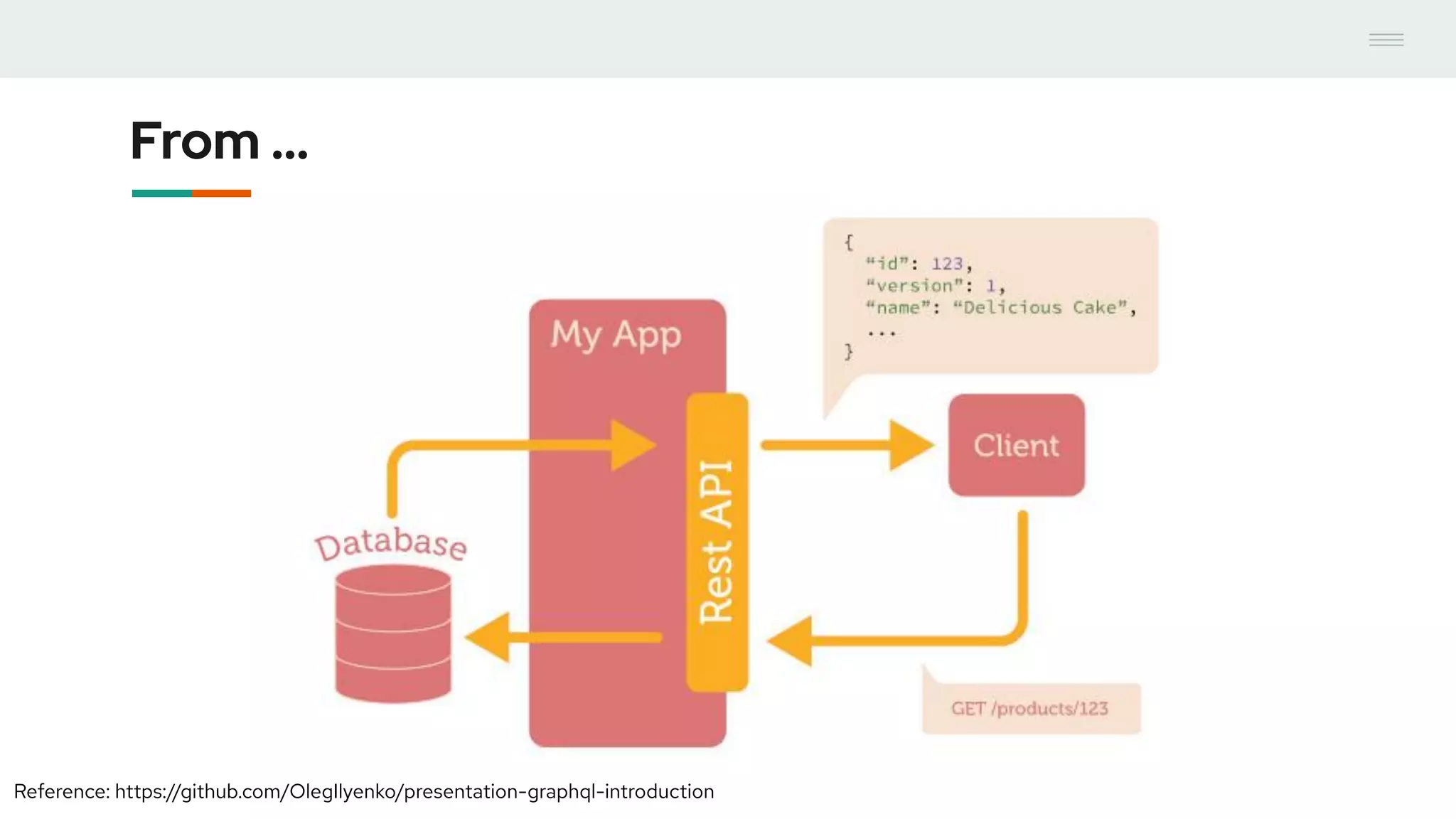 From ...
Reference: https://github.com/OlegIlyenko/presentation-graphql-introduction
 
