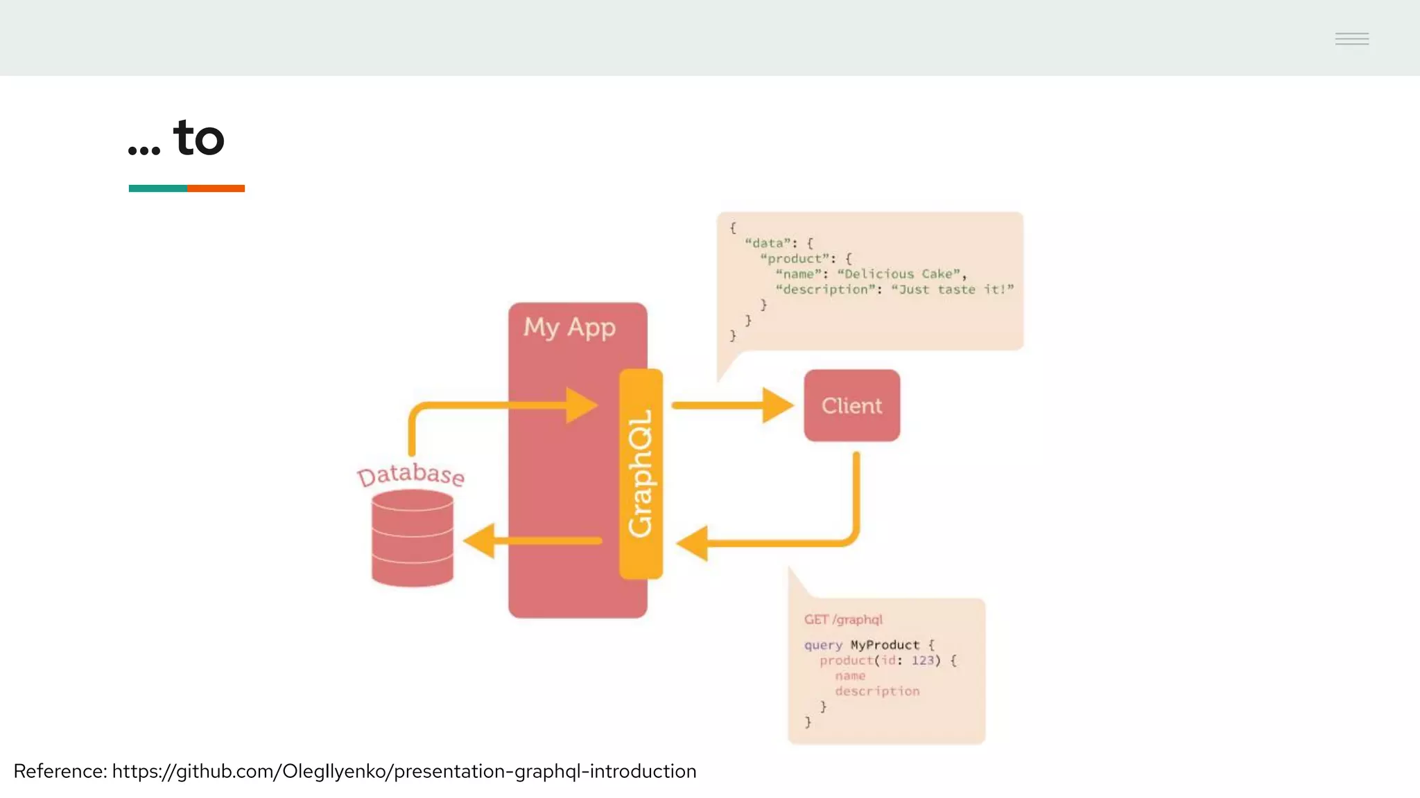 … to
Reference: https://github.com/OlegIlyenko/presentation-graphql-introduction
 