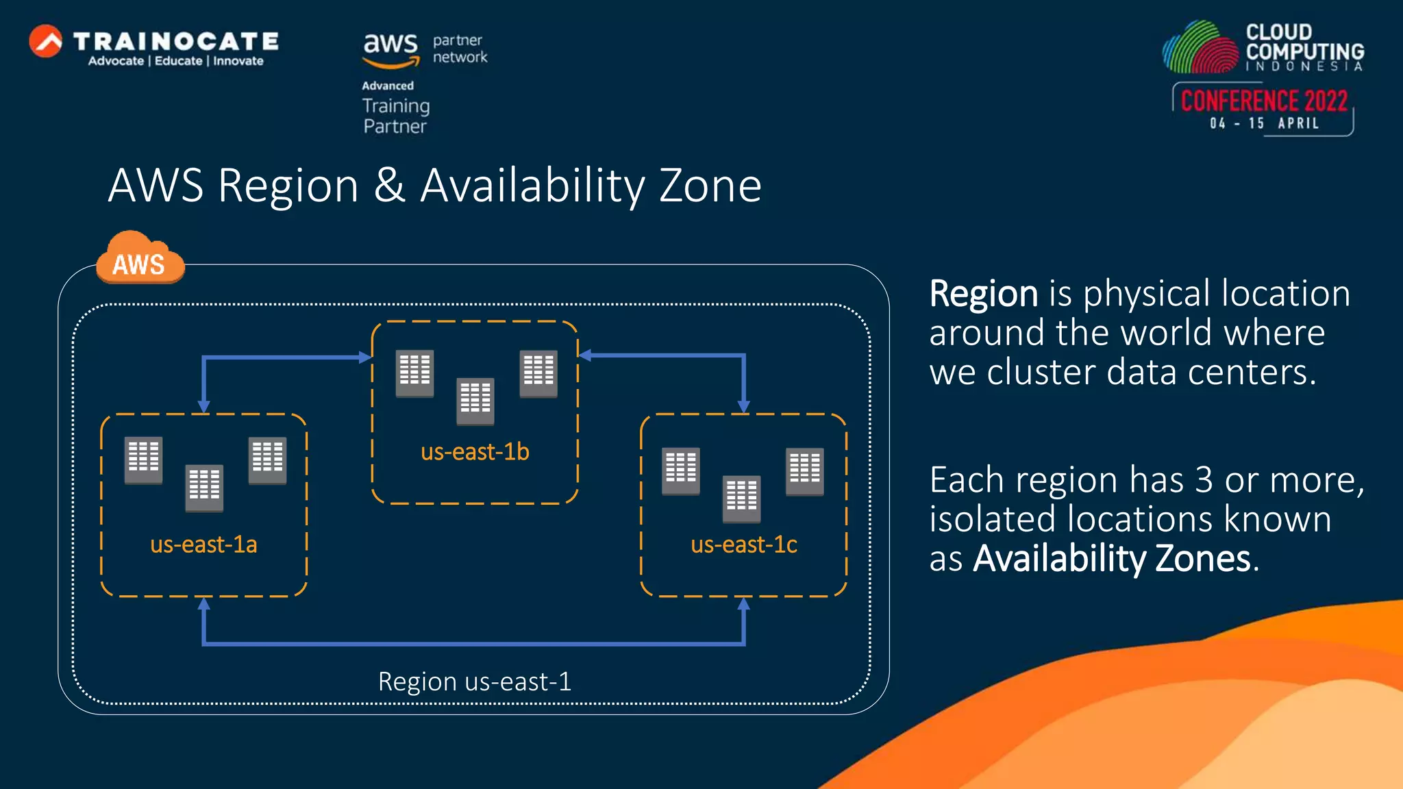 Region is physical location around the world where we cluster data centers. Each region has 3 or more, isolated locations known as Availability Zones. Region us-east-1 us-east-1a us-east-1b us-east-1c AWS Region & Availability Zone 