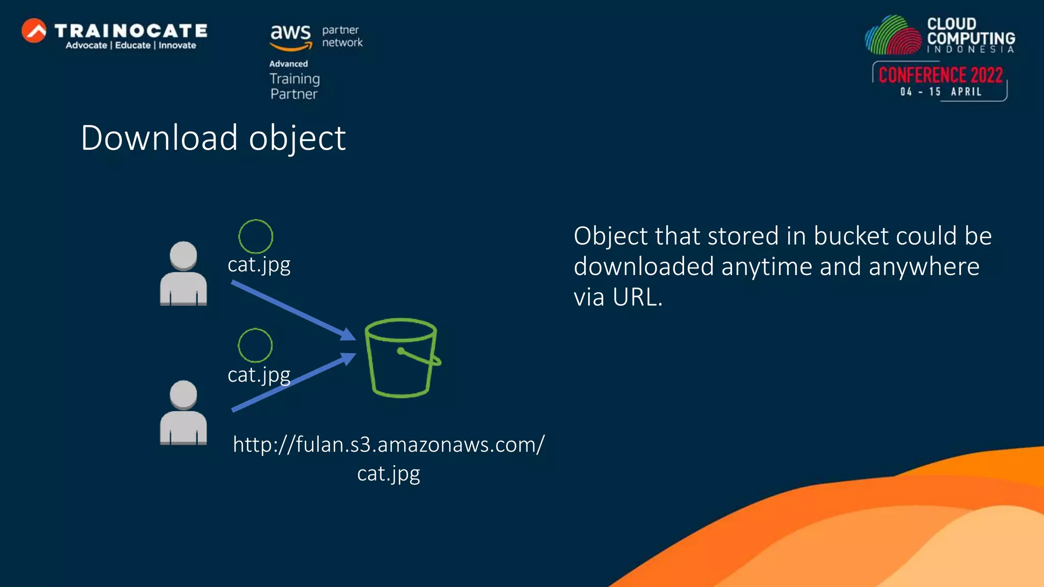 Object that stored in bucket could be downloaded anytime and anywhere via URL. cat.jpg cat.jpg http://fulan.s3.amazonaws.com/ cat.jpg Download object 
