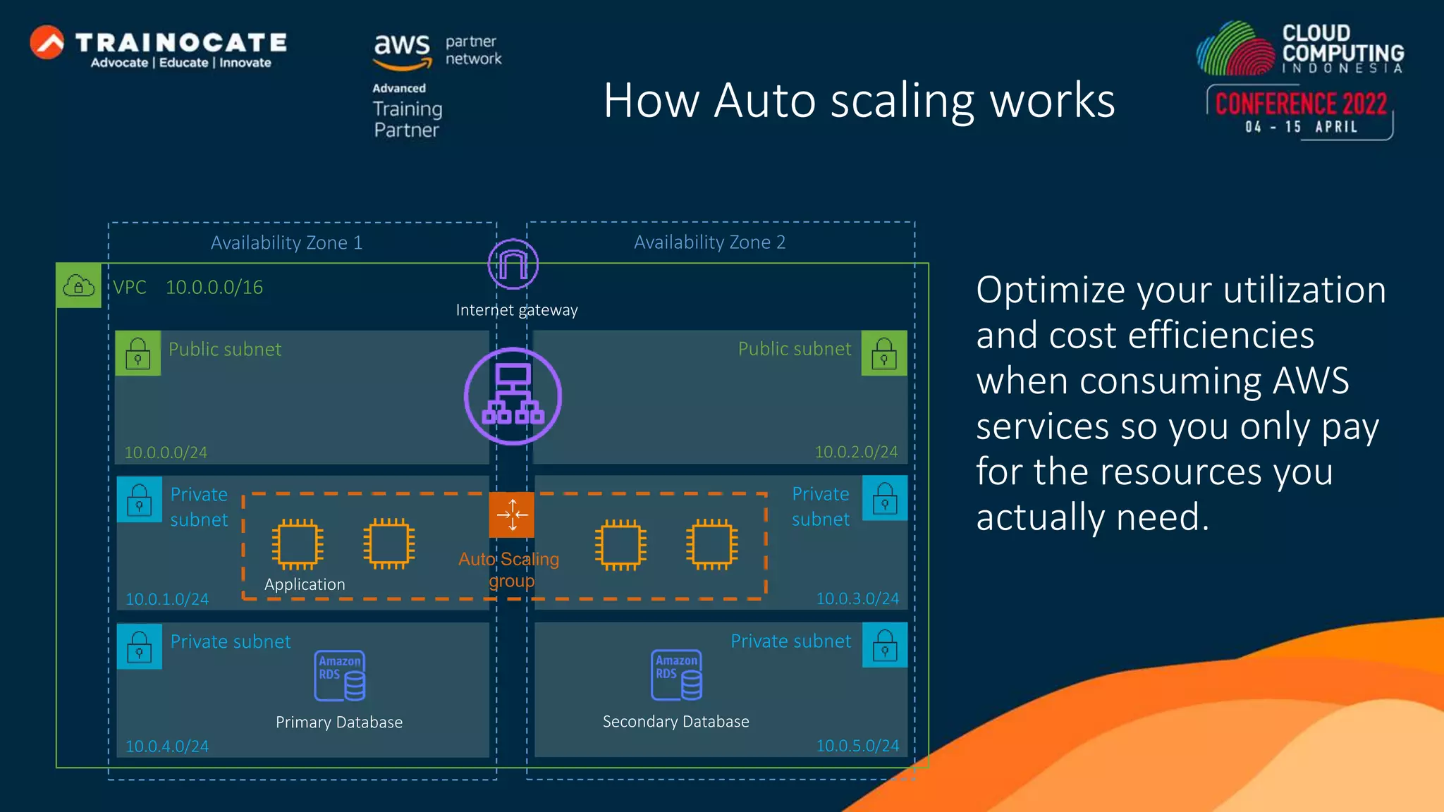 Public subnet VPC 10.0.0.0/16 10.0.0.0/24 Internet gateway Availability Zone 1 Private subnet 10.0.1.0/24 Public subnet 10.0.2.0/24 Availability Zone 2 Private subnet 10.0.3.0/24 Application Private subnet 10.0.4.0/24 Primary Database Private subnet 10.0.5.0/24 Auto Scaling group Secondary Database Optimize your utilization and cost efficiencies when consuming AWS services so you only pay for the resources you actually need. How Auto scaling works 