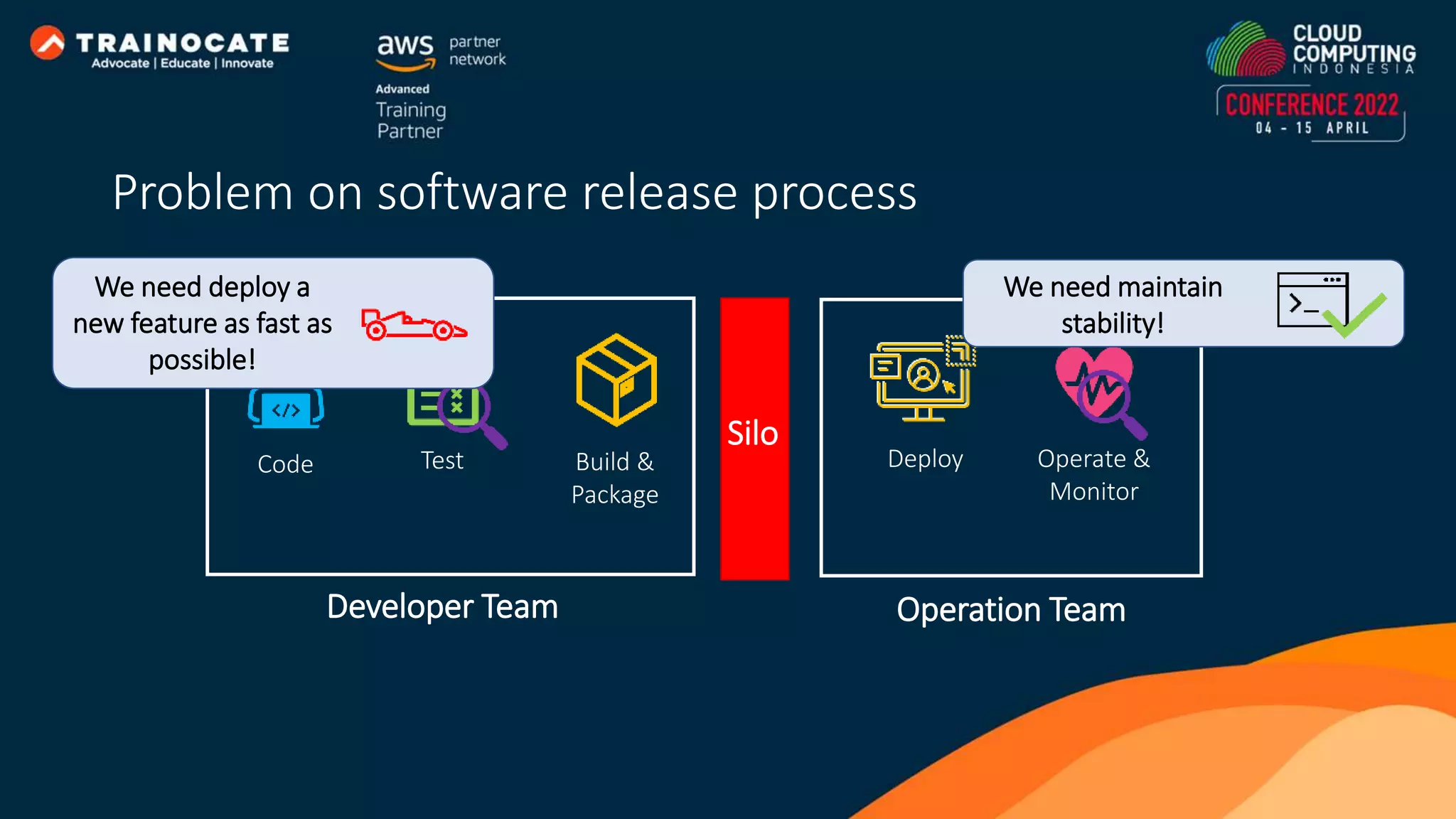 Code Test Build & Package Deploy Operate & Monitor Developer Team Operation Team Silo We need maintain stability! We need deploy a new feature as fast as possible! Problem on software release process 