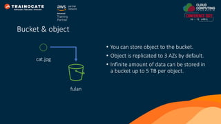 • You can store object to the bucket.
• Object is replicated to 3 AZs by default.
• Infinite amount of data can be stored in
a bucket up to 5 TB per object.
fulan
cat.jpg
Bucket & object
 