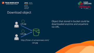 Object that stored in bucket could be
downloaded anytime and anywhere
via URL.
cat.jpg
cat.jpg
http://fulan.s3.amazonaws.com/
cat.jpg
Download object
 